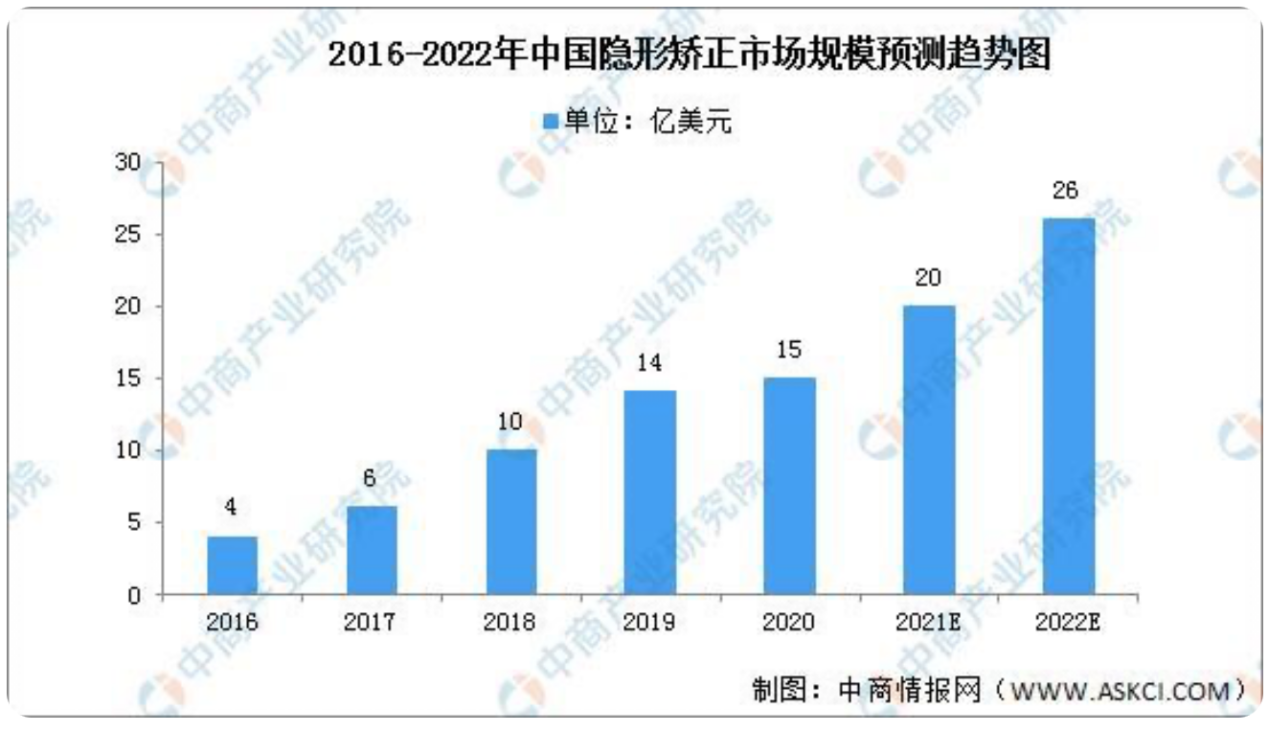 宝威体育官网：宝威体育下载网站：SY齿科美学创始人冯泽华——投身微笑经济口腔事业(图1)