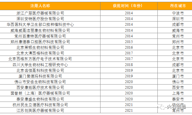 洞察 我国种植牙行业现状简析(图3)