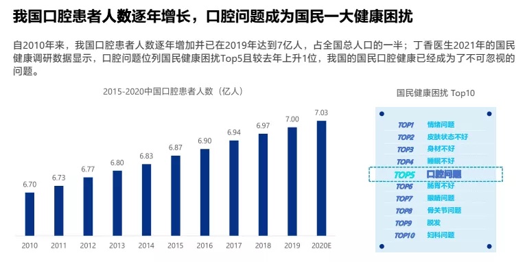 CCTV探访慈恩齿科牙齿美容或成当代年轻人新追求(图1)