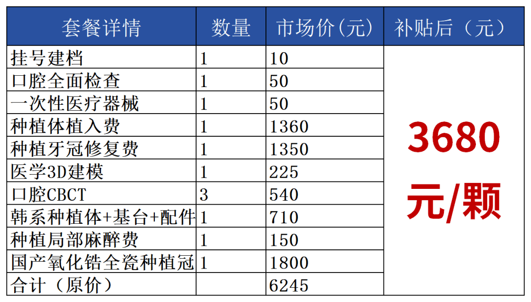 注意！苍南人的看牙补贴来了！12月1日起开始…(图3)