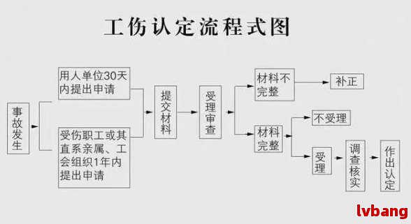 牙齿工伤赔偿标准2023最新版及赔偿方式(图3)