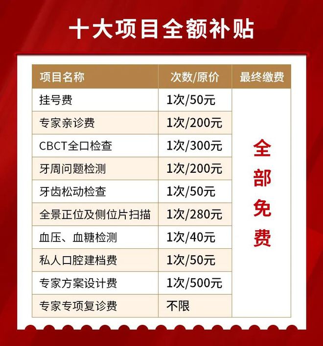“看牙10年我花了几十万” 学会这个办法帮你省下90%的钱！(图8)