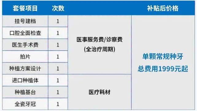 抓紧申领！多项补贴已启动！(图2)