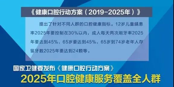 通知！@哈尔滨人：2023看牙补贴开始发放抓紧申领！(图1)